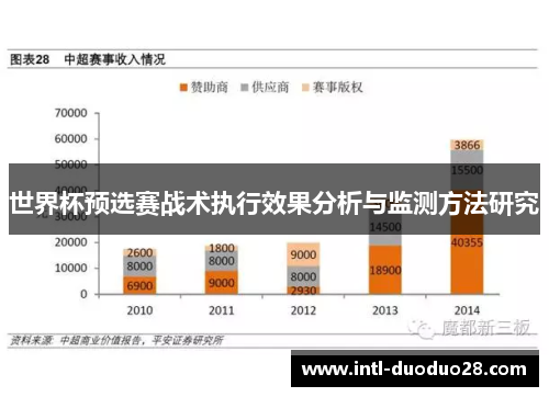 世界杯预选赛战术执行效果分析与监测方法研究