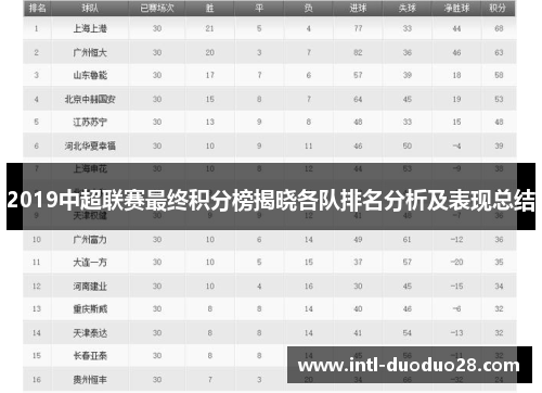 2019中超联赛最终积分榜揭晓各队排名分析及表现总结