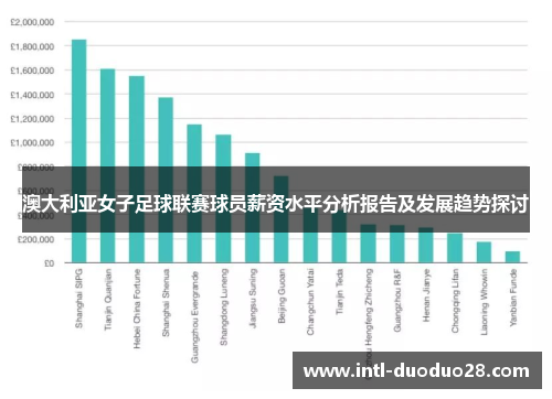 澳大利亚女子足球联赛球员薪资水平分析报告及发展趋势探讨