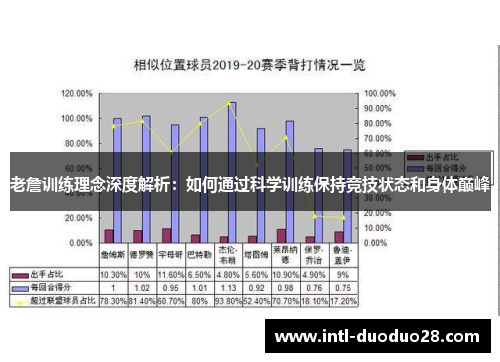 老詹训练理念深度解析：如何通过科学训练保持竞技状态和身体巅峰