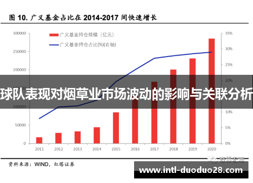 球队表现对烟草业市场波动的影响与关联分析