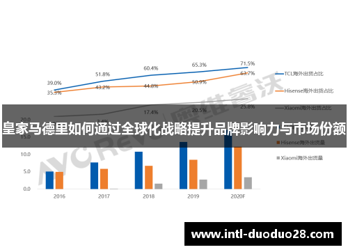 皇家马德里如何通过全球化战略提升品牌影响力与市场份额