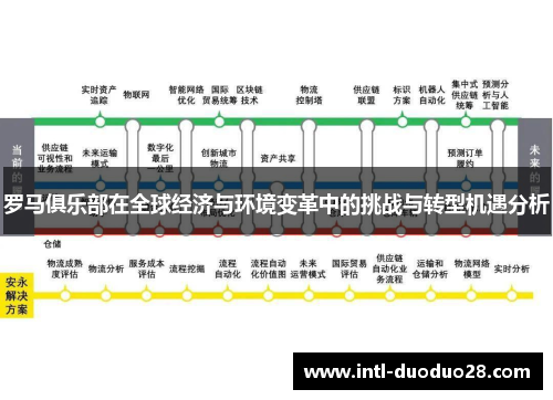 罗马俱乐部在全球经济与环境变革中的挑战与转型机遇分析