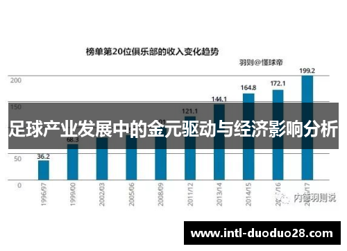 足球产业发展中的金元驱动与经济影响分析