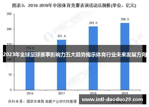 2023年全球足球赛事影响力五大趋势揭示体育行业未来发展方向
