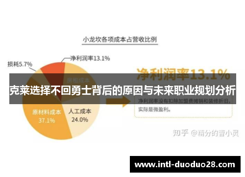 克莱选择不回勇士背后的原因与未来职业规划分析