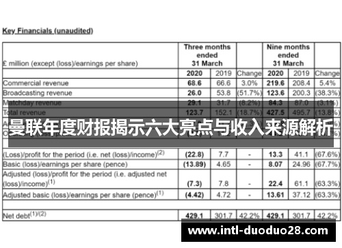 曼联年度财报揭示六大亮点与收入来源解析