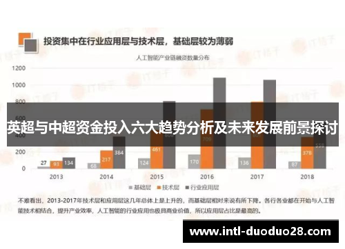 英超与中超资金投入六大趋势分析及未来发展前景探讨