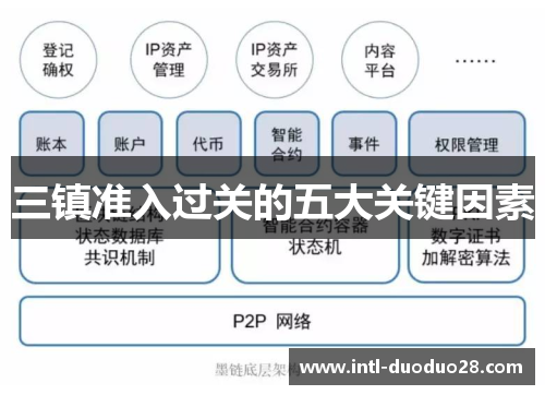 三镇准入过关的五大关键因素