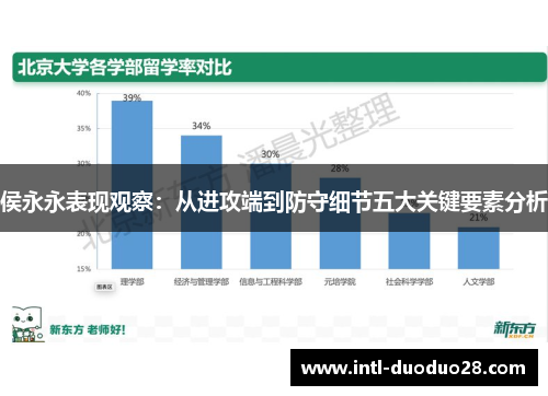侯永永表现观察：从进攻端到防守细节五大关键要素分析