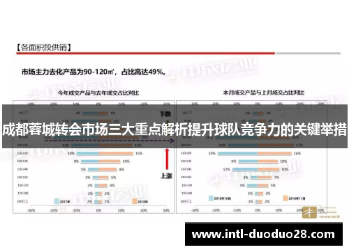 成都蓉城转会市场三大重点解析提升球队竞争力的关键举措