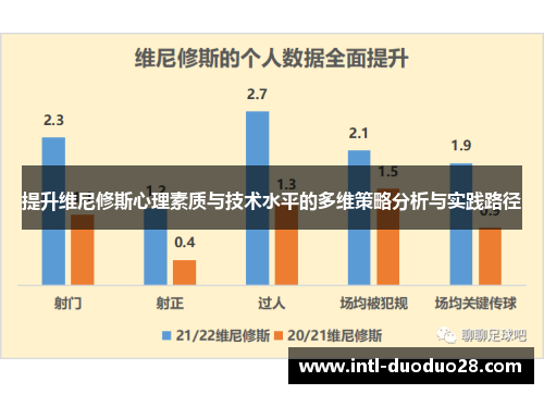 提升维尼修斯心理素质与技术水平的多维策略分析与实践路径
