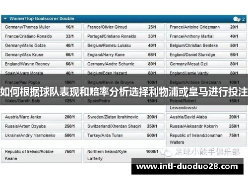 如何根据球队表现和赔率分析选择利物浦或皇马进行投注