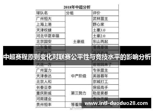 中超赛程原则变化对联赛公平性与竞技水平的影响分析
