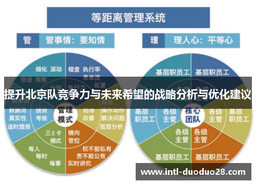 提升北京队竞争力与未来希望的战略分析与优化建议