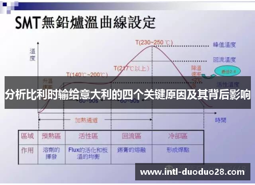 分析比利时输给意大利的四个关键原因及其背后影响