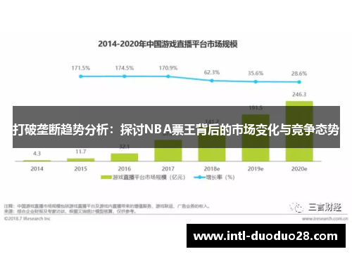 打破垄断趋势分析：探讨NBA票王背后的市场变化与竞争态势