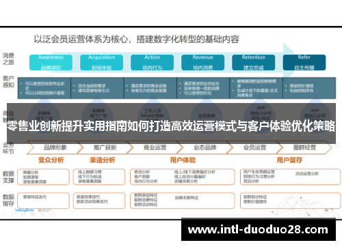 零售业创新提升实用指南如何打造高效运营模式与客户体验优化策略
