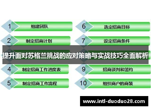 提升面对苏格兰挑战的应对策略与实战技巧全面解析