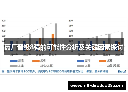 药厂晋级8强的可能性分析及关键因素探讨