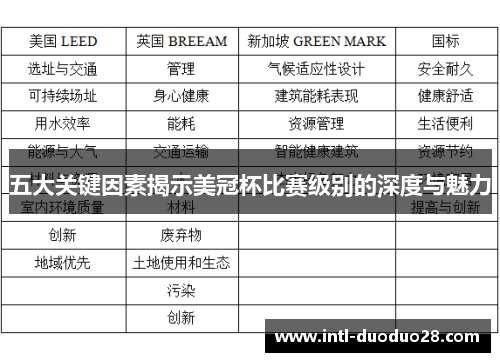五大关键因素揭示美冠杯比赛级别的深度与魅力 五大关键因素揭示美冠杯比赛级别的深度与魅力