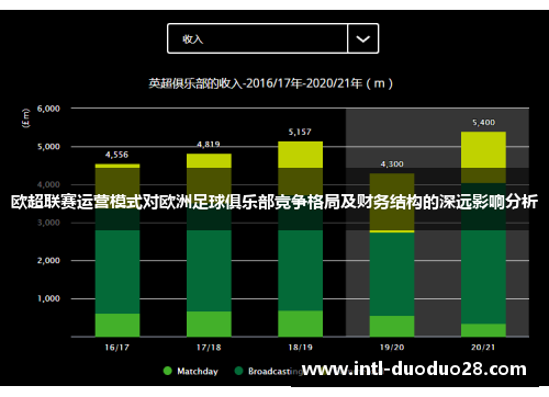 欧超联赛运营模式对欧洲足球俱乐部竞争格局及财务结构的深远影响分析